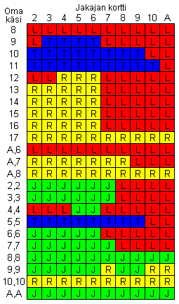 PAF strategia