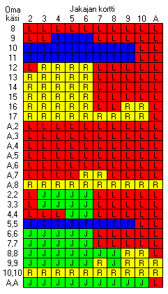 PAF strategia